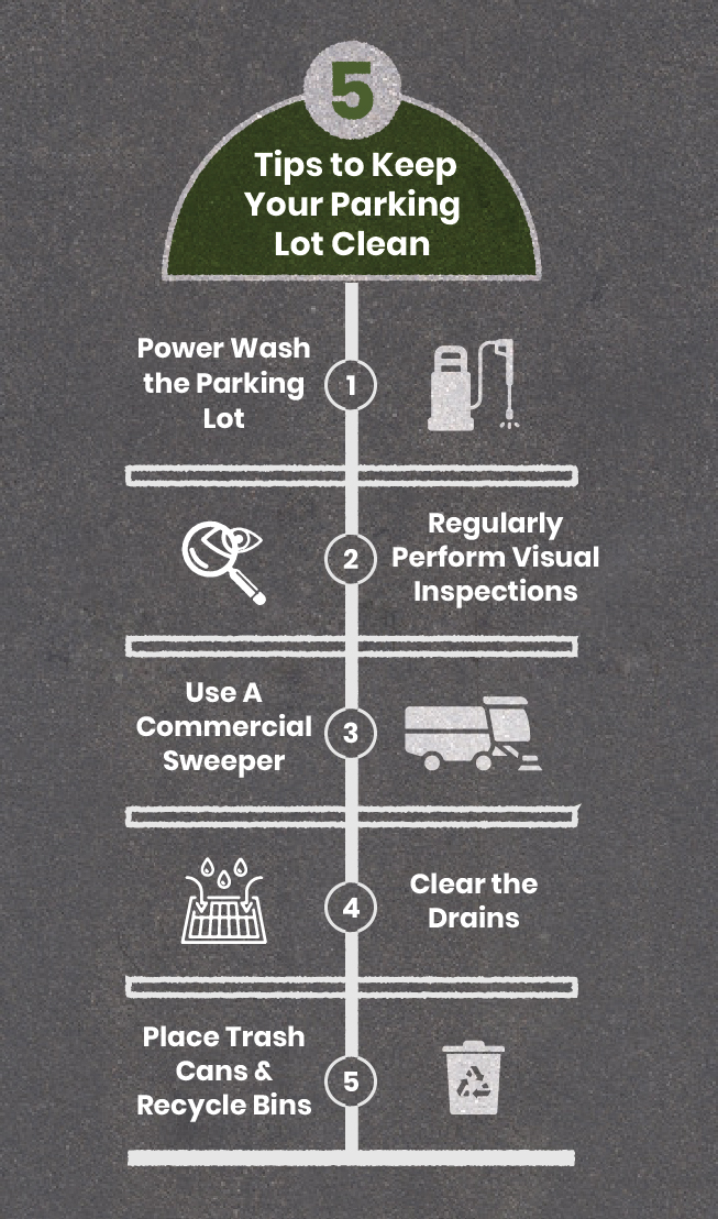 PDXProWash - 5 Tips to Keep Your Parking Lot Clean