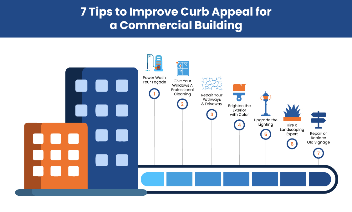 PDXProWash - 7 Tips to Improve Curb Appeal for a Commercial Building